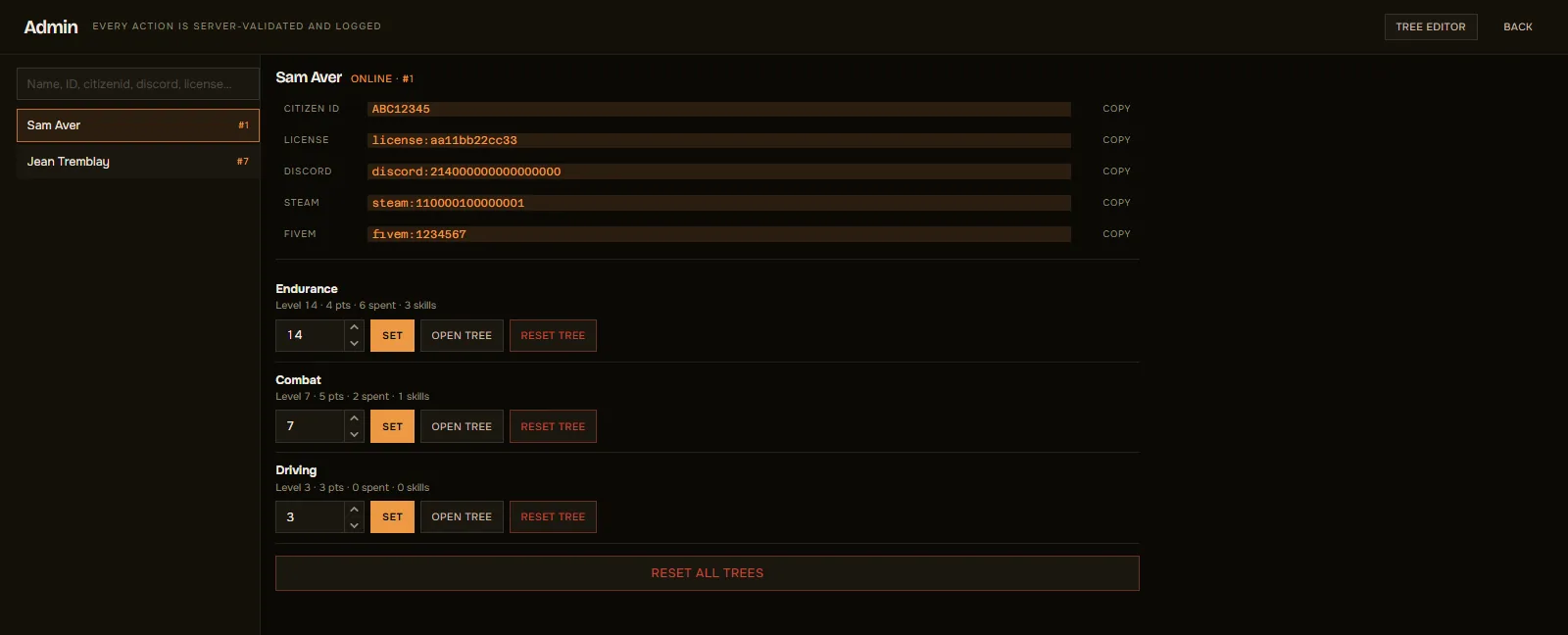 The player administration panel. A search field and the online player list on the left; on the right the selected player's citizen id, license, Discord, Steam and FiveM identifiers each with a copy control, then one row per discipline showing level, points, spend and skill count with a level field, a set button, an open tree button and a reset tree button, and a reset all trees control beneath.